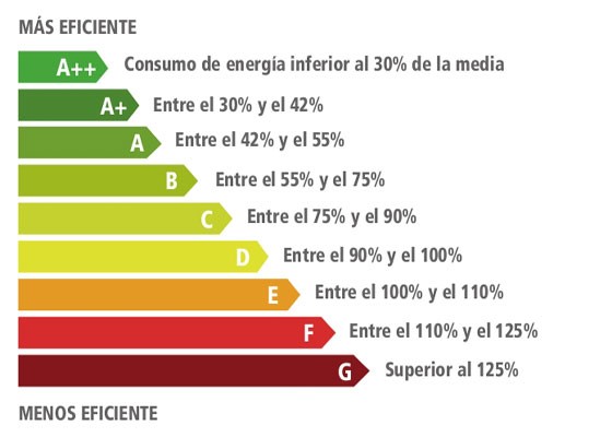 ahorro energético | Proyecons